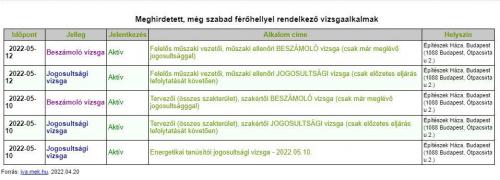 MÉK VIZSGANAP