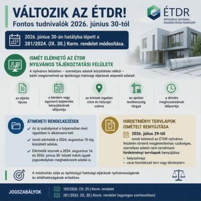 Figyelem! Fontos jogszabályváltozás az építésügyi hatósági eljárásokban!